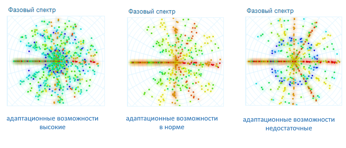 Офм мо карта